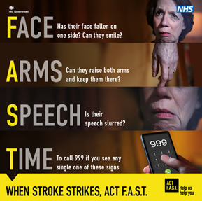 NHS Poster FAST: When stroke strikes, act F.A.S.T. Face - has their face fallen on one side? Can they smile? Arms - can they raise both arms and keep them there? Speech - os their speech slurred? Time - to call 999 if you see any single of these signs